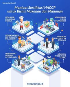 Manfaat Sertifikasi HACCP untuk bisnis makanan dan minuman di Indonesia
