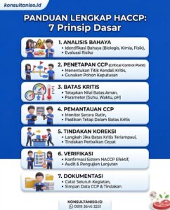 HACCP dengan 7 prinsip dasarnya adalah standar keamanan pangan yang wajib diketahui industri makanan.