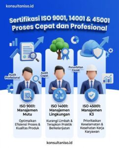 Layanan sertifikasi ISO 9001 14001 dan 45001 proses cepat dan profesional