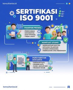 Ilustrasi Sertifikasi ISO 9001 Sistem Manajemen Mutu