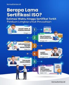 Estimasi waktu proses sertifikasi ISO dari implementasi hingga sertifikat diterbitkan