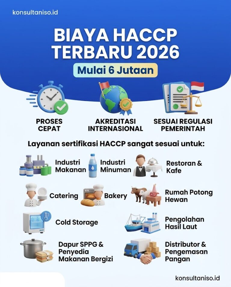 Biaya HACCP terbaru mulai Rp6 jutaan dengan sertifikasi akreditasi internasional