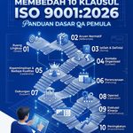 Membedah 10 Klausul ISO 9001:2026: Panduan Dasar QA Pemula