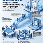 Pas 99 – Integrasi Sistem Manajemen Mutu, K3, dan Lingkungan